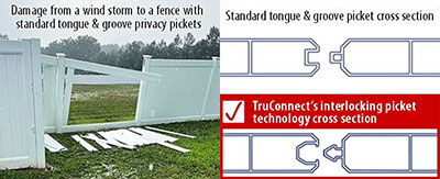 TruConnect Vinyl Privacy Fence