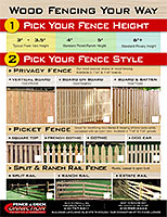 Wood Fencing Your Way