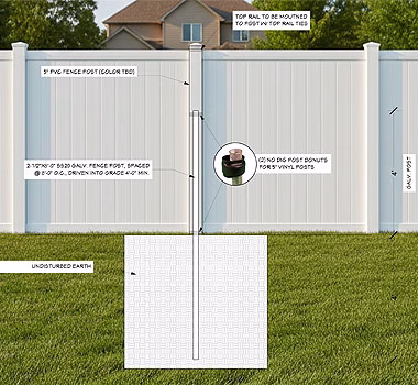 Vinyl No Dig Fencing